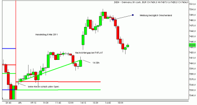 Positiver Stopp loss Bild 3 DE30.gif
