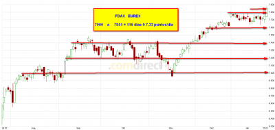 FDAX 7000 a 7851.png