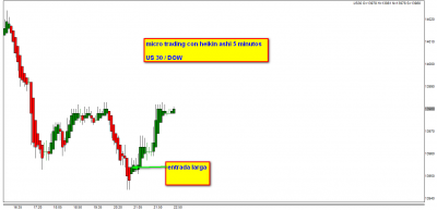 13.2.13 Micro Trading US 30.png