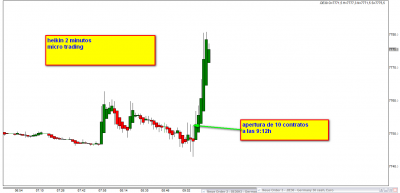 20.2.13 micro trading.png