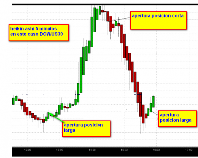 MT 1 grafico US30 basico.png