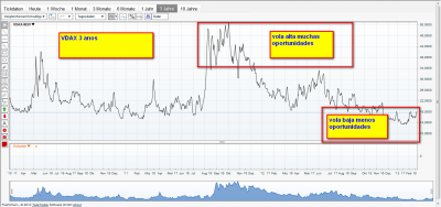 MT 2 grafico VDAX.png