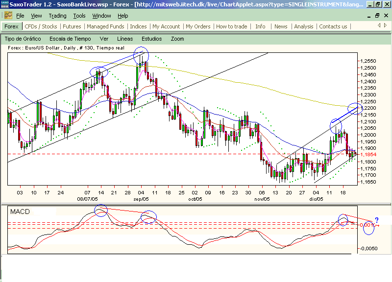 eurusd.mismopatron.231205.gif