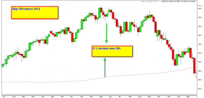 S&P 500.png