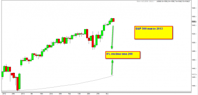 S&P 500 2013.png