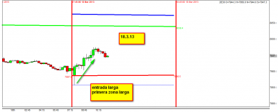 18.3.13 FDAX.png