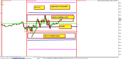 22.3.13 micro trading 1.png