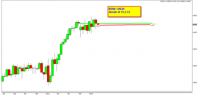 28.3.13 DOW diario.png
