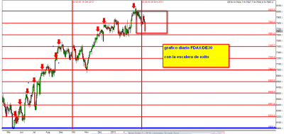 5.4.13 grafico diario DE30 Escalera.png