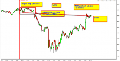 5.4. 13 US30 stop loss positivo.png