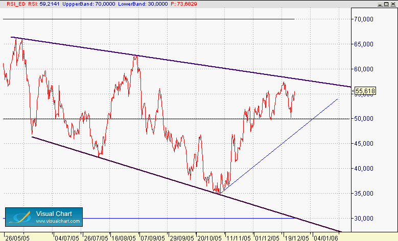 rsi 27-12.gif