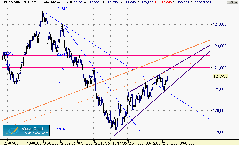 27-12 bund.gif