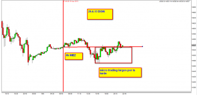 19.4.13 dia DOW.png