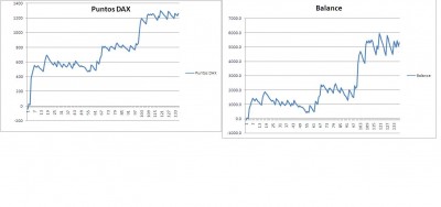 Puntos DAX.JPG