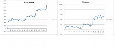 Puntos DAX2.JPG