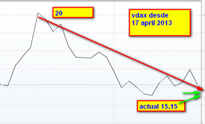 18.5.13 VDAX 2.png