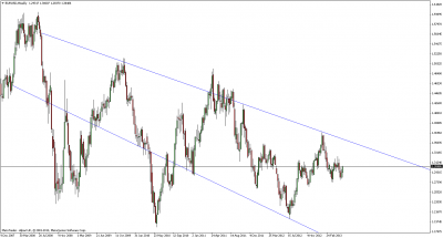 eurusdweekly - 30-05-2013.png