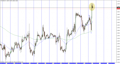 eurusdh1 - 03-06-2013.png