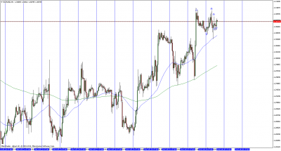 eurusdh1 - 04-06-2013.png