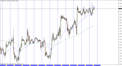 eurusdh1 - 05-06-2013.png