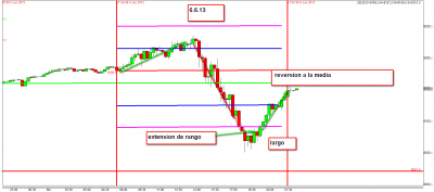 6.6.13 reversion a la media.png
