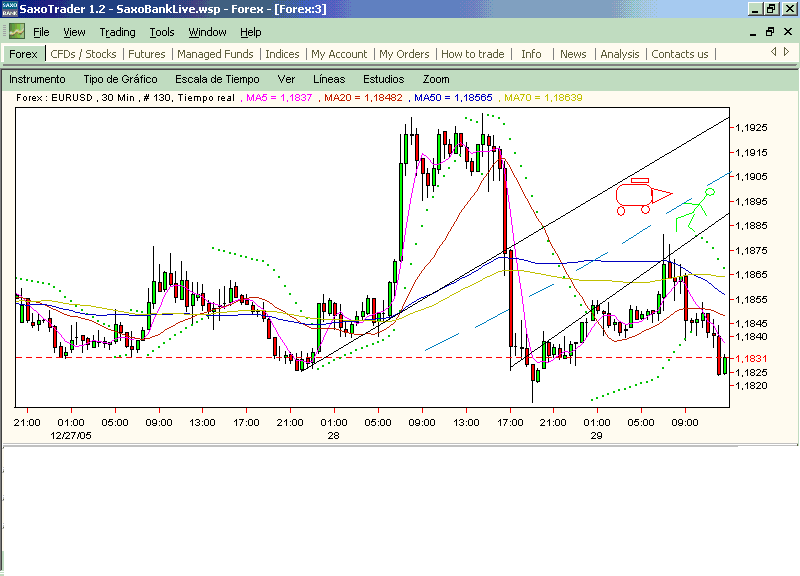 eurusd.cuidadoalcruzarlacalle.gif