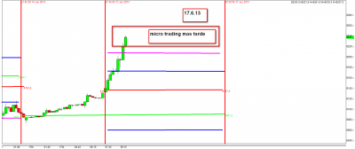 17.6.13 micro trading.png