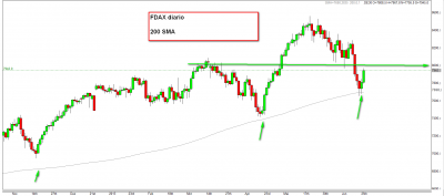 27.6.13 FDAX diario.png