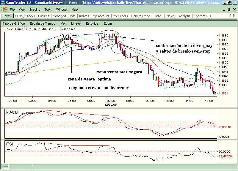 eurusd.diverguays.daleketepego.gif