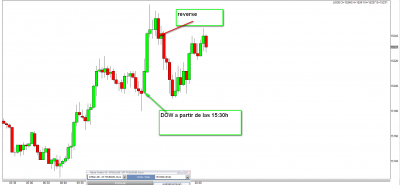 8.7.13 DOW15M.png