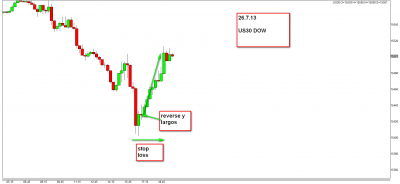 26.7.13 US 30 reverse.png
