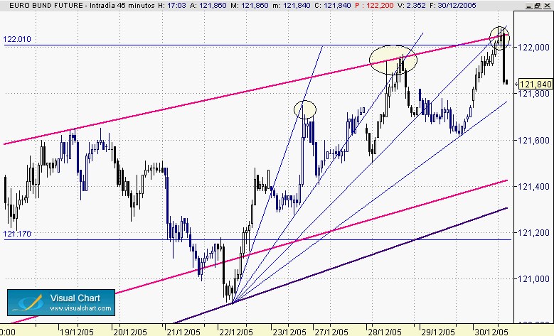 lineas de resistencia  1-6.gif