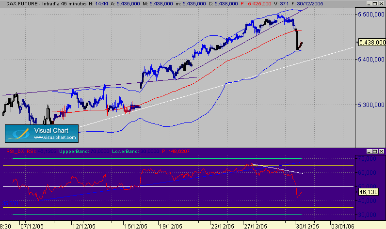 pull back con divergencia.gif