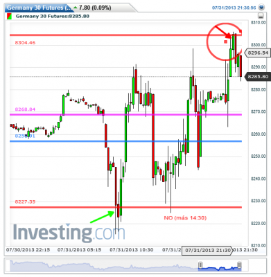 Germany 30 Futures(15 Minutes)20130731213703.png