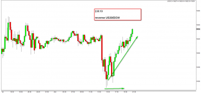 2.8.13 US30 reverse.png
