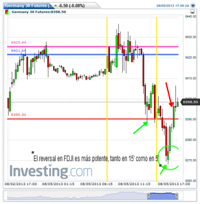 Germany 30 Futures(15 Minutes) 050813.png