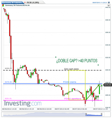 Germany 30 Futures(15 Minutes) 07-08-13.png