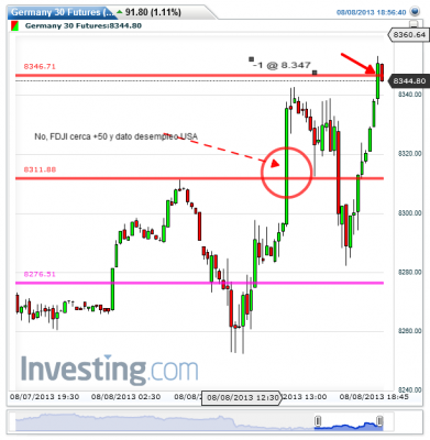 Germany 30 Futures(15 Minutes) 080813.png