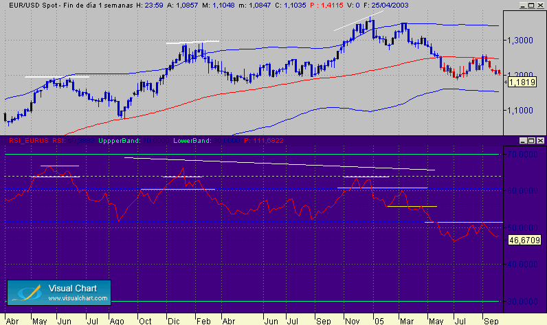 fallos de oscilacion 2-6.gif