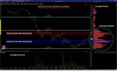 EURO FX COMPARATIVA 2.png