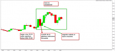 10.9.13 DOW.png