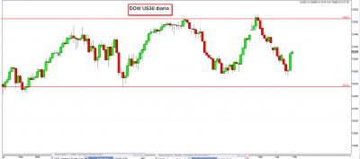 11.10.13 DOW diario.png