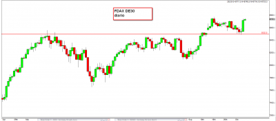 11.10.13 FDAX diario.png