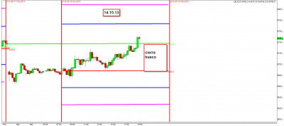 14.10.13 cierre hueco.png