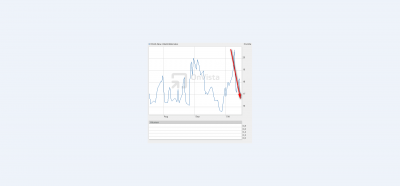 VDAX ONVISTA.png
