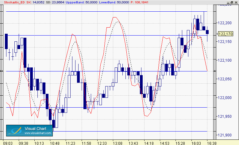 stochastic  5-3-3.gif