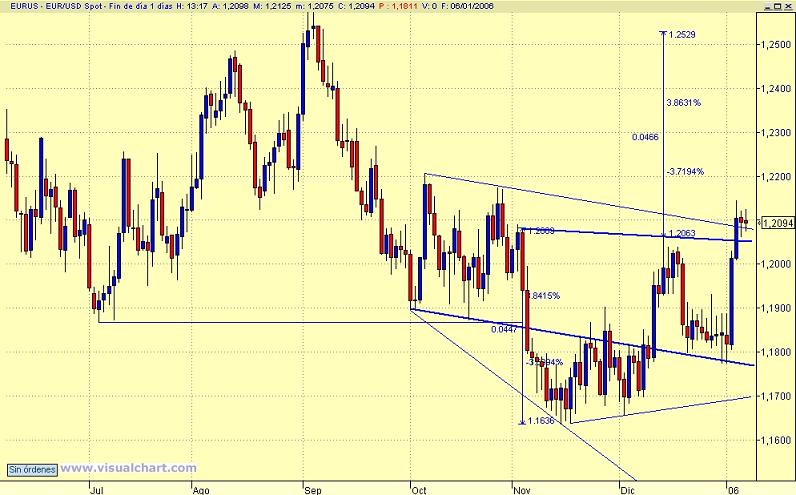 Diario Eur.jpg