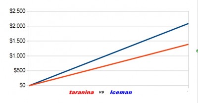 taranina vs Iceman.jpg