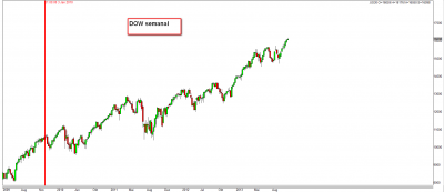 1.12.13 DOW.png