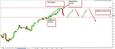 5.12.13 dax diario.png